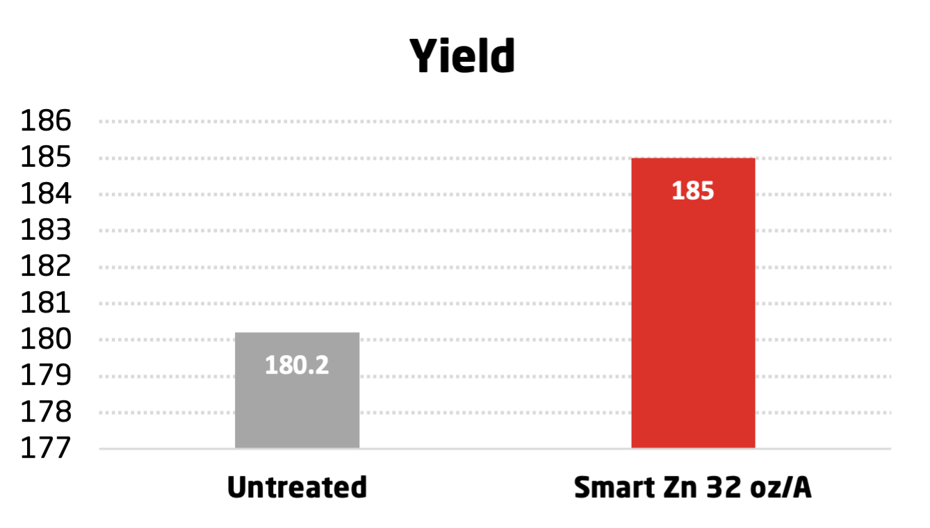 BRANDT Smart Zn Trial on Rice conducted in Marlanna, AR in 2014.